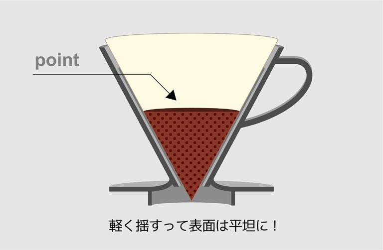 コーヒー粉を入れたドリッパーの断面図