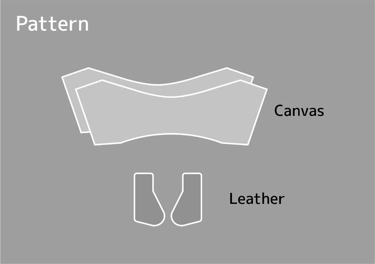 材料の綿帆布と皮革シートの型紙